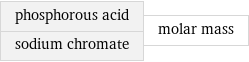 phosphorous acid sodium chromate | molar mass