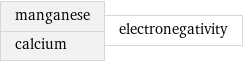 manganese calcium | electronegativity