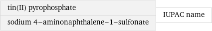 tin(II) pyrophosphate sodium 4-aminonaphthalene-1-sulfonate | IUPAC name