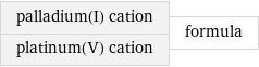 palladium(I) cation platinum(V) cation | formula