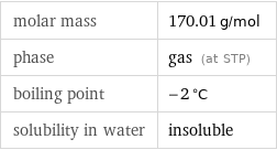 molar mass | 170.01 g/mol phase | gas (at STP) boiling point | -2 °C solubility in water | insoluble