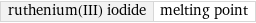 ruthenium(III) iodide | melting point