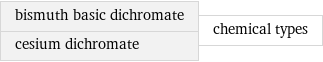 bismuth basic dichromate cesium dichromate | chemical types