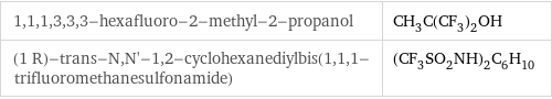 1, 1, 1, 3, 3, 3-hexafluoro-2-methyl-2-propanol | CH_3C(CF_3)_2OH (1 R)-trans-N, N'-1, 2-cyclohexanediylbis(1, 1, 1-trifluoromethanesulfonamide) | (CF_3SO_2NH)_2C_6H_10