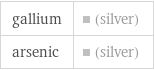 gallium | (silver) arsenic | (silver)