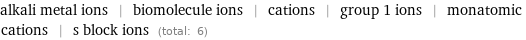 alkali metal ions | biomolecule ions | cations | group 1 ions | monatomic cations | s block ions (total: 6)