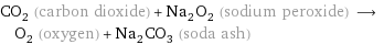 CO_2 (carbon dioxide) + Na_2O_2 (sodium peroxide) ⟶ O_2 (oxygen) + Na_2CO_3 (soda ash)