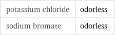 potassium chloride | odorless sodium bromate | odorless