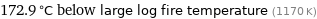 172.9 °C below large log fire temperature (1170 K)