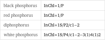 black phosphorus | InChI=1/P red phosphorus | InChI=1/P diphosphorus | InChI=1S/P2/c1-2 white phosphorus | InChI=1S/P4/c1-2-3(1)4(1)2