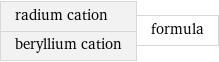 radium cation beryllium cation | formula