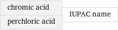 chromic acid perchloric acid | IUPAC name