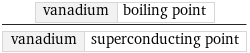 vanadium | boiling point/vanadium | superconducting point