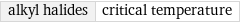 alkyl halides | critical temperature