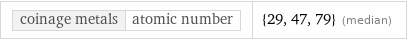 coinage metals | atomic number | {29, 47, 79} (median)