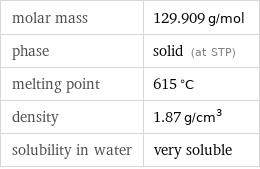 molar mass | 129.909 g/mol phase | solid (at STP) melting point | 615 °C density | 1.87 g/cm^3 solubility in water | very soluble