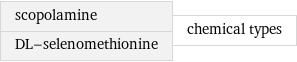 scopolamine DL-selenomethionine | chemical types