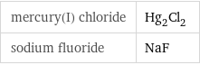 mercury(I) chloride | Hg_2Cl_2 sodium fluoride | NaF
