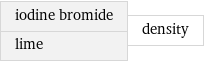 iodine bromide lime | density
