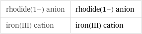 rhodide(1-) anion | rhodide(1-) anion iron(III) cation | iron(III) cation