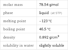 molar mass | 78.54 g/mol phase | liquid (at STP) melting point | -123 °C boiling point | 46.5 °C density | 0.892 g/cm^3 solubility in water | slightly soluble