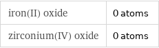 iron(II) oxide | 0 atoms zirconium(IV) oxide | 0 atoms