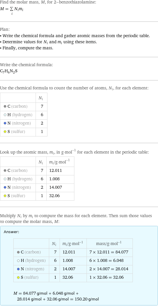 Find the molar mass, M, for 2-benzothiazolamine: M = sum _iN_im_i Plan: • Write the chemical formula and gather atomic masses from the periodic table. • Determine values for N_i and m_i using these items. • Finally, compute the mass. Write the chemical formula: C_7H_6N_2S Use the chemical formula to count the number of atoms, N_i, for each element:  | N_i  C (carbon) | 7  H (hydrogen) | 6  N (nitrogen) | 2  S (sulfur) | 1 Look up the atomic mass, m_i, in g·mol^(-1) for each element in the periodic table:  | N_i | m_i/g·mol^(-1)  C (carbon) | 7 | 12.011  H (hydrogen) | 6 | 1.008  N (nitrogen) | 2 | 14.007  S (sulfur) | 1 | 32.06 Multiply N_i by m_i to compute the mass for each element. Then sum those values to compute the molar mass, M: Answer: |   | | N_i | m_i/g·mol^(-1) | mass/g·mol^(-1)  C (carbon) | 7 | 12.011 | 7 × 12.011 = 84.077  H (hydrogen) | 6 | 1.008 | 6 × 1.008 = 6.048  N (nitrogen) | 2 | 14.007 | 2 × 14.007 = 28.014  S (sulfur) | 1 | 32.06 | 1 × 32.06 = 32.06  M = 84.077 g/mol + 6.048 g/mol + 28.014 g/mol + 32.06 g/mol = 150.20 g/mol