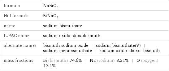 formula | NaBiO_3 Hill formula | BiNaO_3 name | sodium bismuthate IUPAC name | sodium oxido-dioxobismuth alternate names | bismuth sodium oxide | sodium bismuthate(V) | sodium metabismuthate | sodium oxido-dioxo-bismuth mass fractions | Bi (bismuth) 74.6% | Na (sodium) 8.21% | O (oxygen) 17.1%