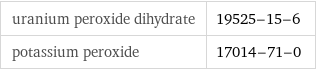 uranium peroxide dihydrate | 19525-15-6 potassium peroxide | 17014-71-0