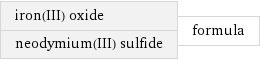 iron(III) oxide neodymium(III) sulfide | formula