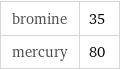 bromine | 35 mercury | 80