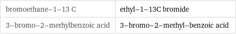 bromoethane-1-13 C | ethyl-1-13C bromide 3-bromo-2-methylbenzoic acid | 3-bromo-2-methyl-benzoic acid