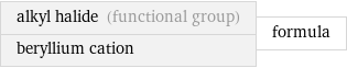 alkyl halide (functional group) beryllium cation | formula