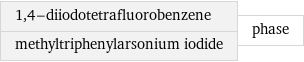 1, 4-diiodotetrafluorobenzene methyltriphenylarsonium iodide | phase