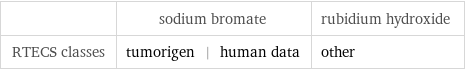  | sodium bromate | rubidium hydroxide RTECS classes | tumorigen | human data | other