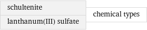 schultenite lanthanum(III) sulfate | chemical types