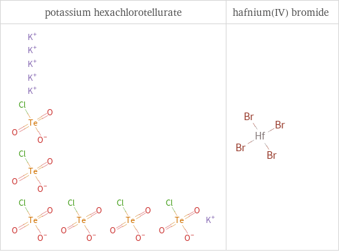 Structure diagrams