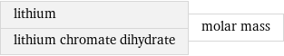 lithium lithium chromate dihydrate | molar mass