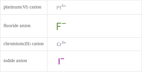 Structure diagrams