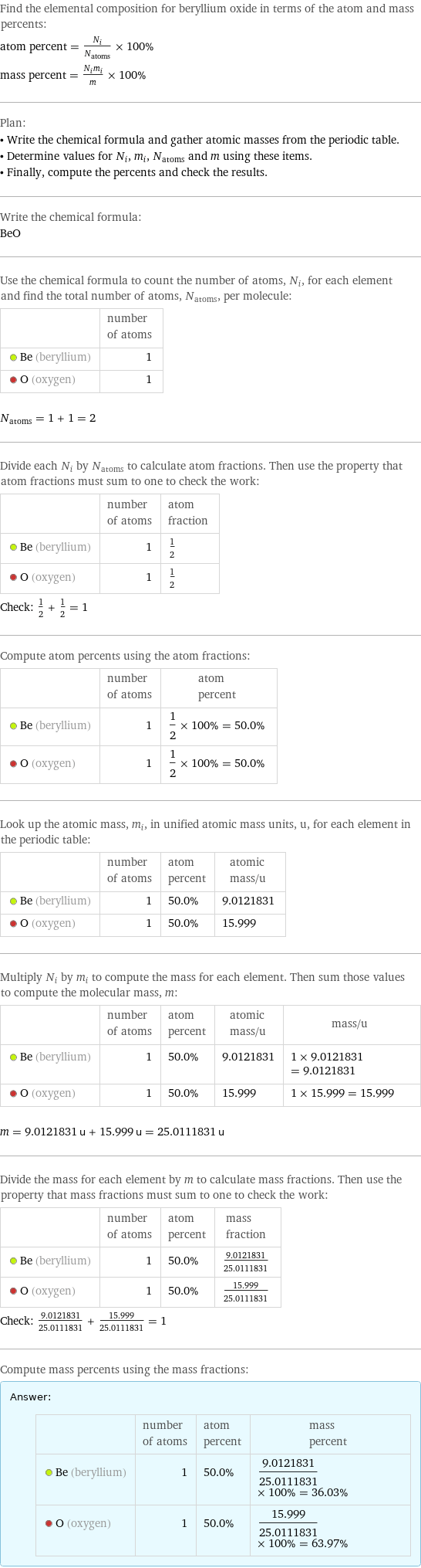 Find the elemental composition for beryllium oxide in terms of the atom and mass percents: atom percent = N_i/N_atoms × 100% mass percent = (N_im_i)/m × 100% Plan: • Write the chemical formula and gather atomic masses from the periodic table. • Determine values for N_i, m_i, N_atoms and m using these items. • Finally, compute the percents and check the results. Write the chemical formula: BeO Use the chemical formula to count the number of atoms, N_i, for each element and find the total number of atoms, N_atoms, per molecule:  | number of atoms  Be (beryllium) | 1  O (oxygen) | 1  N_atoms = 1 + 1 = 2 Divide each N_i by N_atoms to calculate atom fractions. Then use the property that atom fractions must sum to one to check the work:  | number of atoms | atom fraction  Be (beryllium) | 1 | 1/2  O (oxygen) | 1 | 1/2 Check: 1/2 + 1/2 = 1 Compute atom percents using the atom fractions:  | number of atoms | atom percent  Be (beryllium) | 1 | 1/2 × 100% = 50.0%  O (oxygen) | 1 | 1/2 × 100% = 50.0% Look up the atomic mass, m_i, in unified atomic mass units, u, for each element in the periodic table:  | number of atoms | atom percent | atomic mass/u  Be (beryllium) | 1 | 50.0% | 9.0121831  O (oxygen) | 1 | 50.0% | 15.999 Multiply N_i by m_i to compute the mass for each element. Then sum those values to compute the molecular mass, m:  | number of atoms | atom percent | atomic mass/u | mass/u  Be (beryllium) | 1 | 50.0% | 9.0121831 | 1 × 9.0121831 = 9.0121831  O (oxygen) | 1 | 50.0% | 15.999 | 1 × 15.999 = 15.999  m = 9.0121831 u + 15.999 u = 25.0111831 u Divide the mass for each element by m to calculate mass fractions. Then use the property that mass fractions must sum to one to check the work:  | number of atoms | atom percent | mass fraction  Be (beryllium) | 1 | 50.0% | 9.0121831/25.0111831  O (oxygen) | 1 | 50.0% | 15.999/25.0111831 Check: 9.0121831/25.0111831 + 15.999/25.0111831 = 1 Compute mass percents using the mass fractions: Answer: |   | | number of atoms | atom percent | mass percent  Be (beryllium) | 1 | 50.0% | 9.0121831/25.0111831 × 100% = 36.03%  O (oxygen) | 1 | 50.0% | 15.999/25.0111831 × 100% = 63.97%