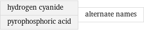 hydrogen cyanide pyrophosphoric acid | alternate names