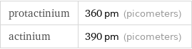 protactinium | 360 pm (picometers) actinium | 390 pm (picometers)