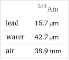  | Am-243 lead | 16.7 µm water | 42.7 µm air | 38.9 mm