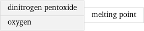 dinitrogen pentoxide oxygen | melting point