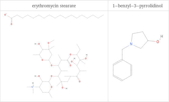 Structure diagrams