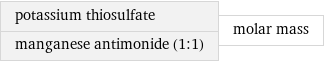 potassium thiosulfate manganese antimonide (1:1) | molar mass