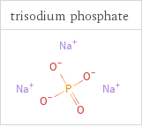 Structure diagrams