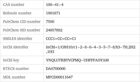 CAS number | 100-41-4 Beilstein number | 1901871 PubChem CID number | 7500 PubChem SID number | 24857882 SMILES identifier | CCC1=CC=CC=C1 InChI identifier | InChI=1/C8H10/c1-2-8-6-4-3-5-7-8/h3-7H, 2H2, 1H3 InChI key | YNQLUTRBYVCPMQ-UHFFFAOYAM RTECS number | DA0700000 MDL number | MFCD00011647