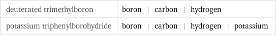 deuterated trimethylboron | boron | carbon | hydrogen potassium triphenylborohydride | boron | carbon | hydrogen | potassium