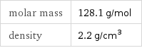 molar mass | 128.1 g/mol density | 2.2 g/cm^3